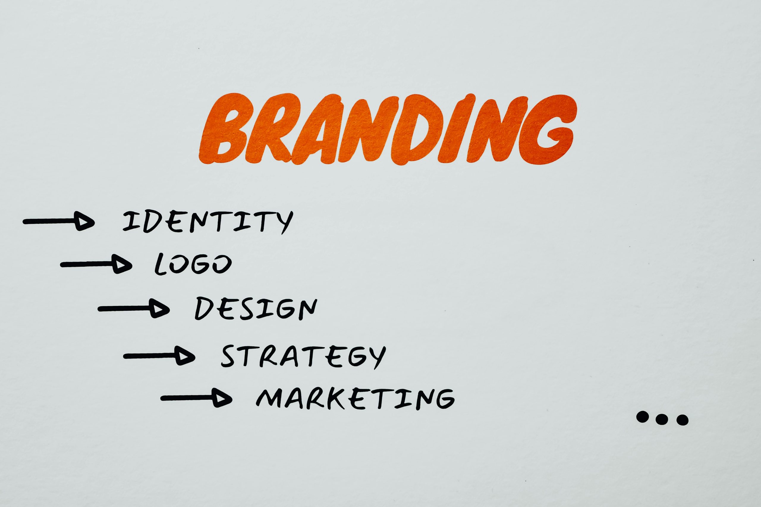 Branding List